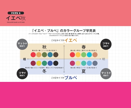 あなたのコスメのカラー分けします コスメのパーソナルカラーを知り魅力アップ イメージ1