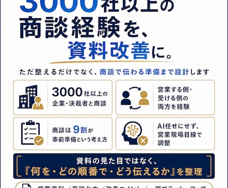 既存営業資料・台本を改善します 決裁者目線で資料・台本の改善点を整理 イメージ2