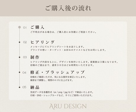 初回特別価格｜価値を高める上質ロゴを制作いたします 修正無制限／商用利用可能／多様な業種のロゴ制作実績 イメージ2