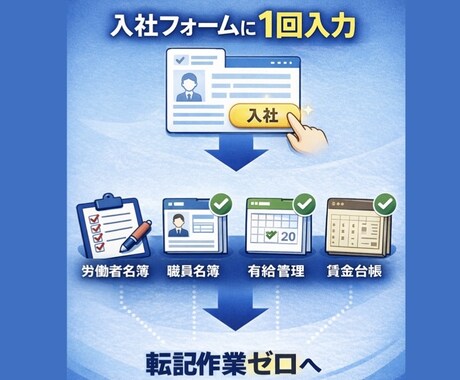 入退社入力1回で小規模労務三帳簿を自動整備します 1回入力で名簿・有給・賃金へ自動転記 イメージ2