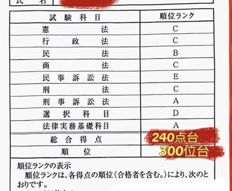 予備試験・法科大学院入試を1通添削します イメージ1