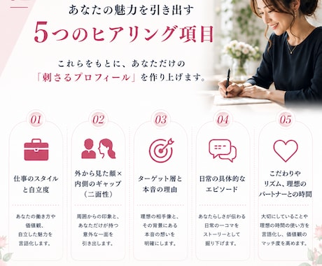 婚活プロフィールを戦略的に仕上げます 強み×隙の黄金比で"刺さる"プロフに変えます イメージ2