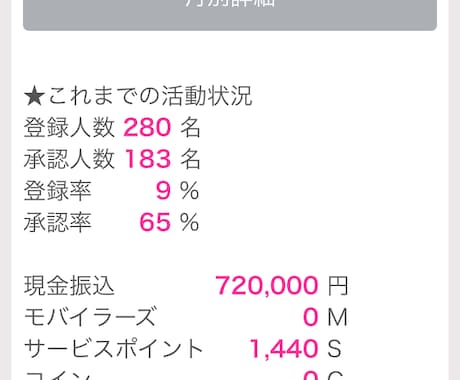 商談が成立した方がいます こちらは専用出品です。商談成立しています イメージ2