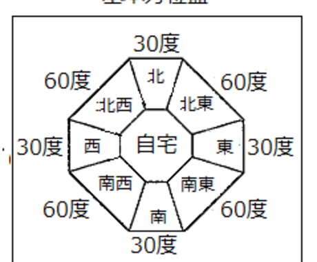運気が良くなる開運散歩。お出かけ方位お知らせします 運気を好転させる［良い気］を呼吸しにお出かけしませんか？ イメージ2