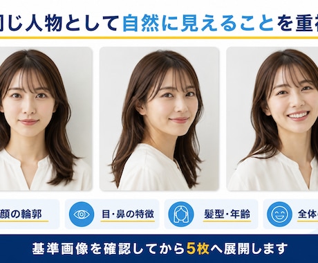 同じ人物でSNS用AI写真を制作しますます 顔の一貫性を重視し、衣装や背景を変えた5枚を制作 イメージ2
