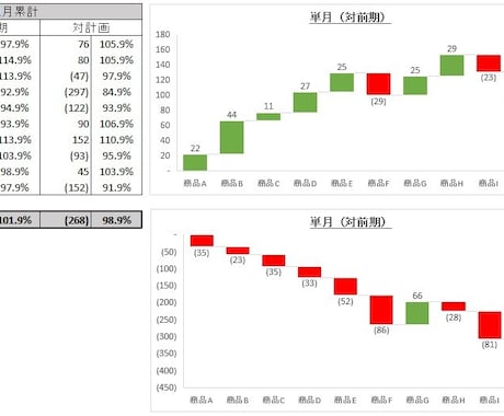 Excel X ChatGPTが売上を伸ばします 売上管理が変わる！ChatGPTがあなたの右腕に イメージ2