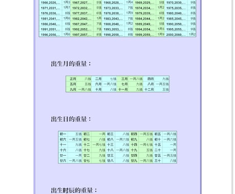 中国の【袁天罡称骨法】を使って運勢を占います 八字の重量に対照する骨量りの歌を参照して運勢を占います。 イメージ2