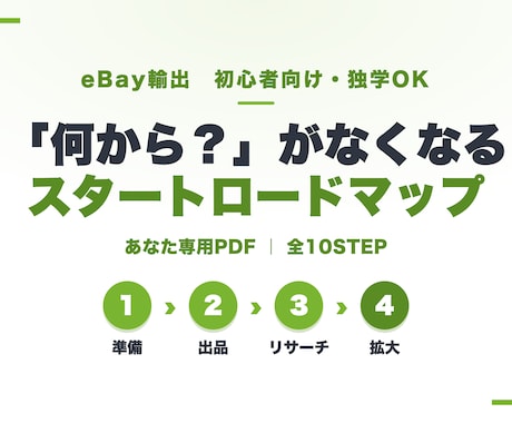 初心者向け eBayの始め方をロードマップにします 独学・小資本のeBay輸出。何をやるべきかが明確になります イメージ1