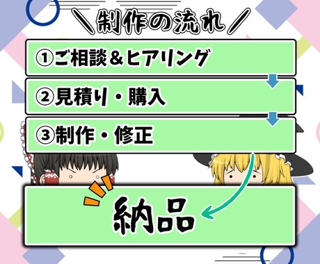 必要なのは台本だけ！ゆっくり解説動画の編集やります 無料修正3回可能、想像通りの動画に仕上げます。 イメージ2