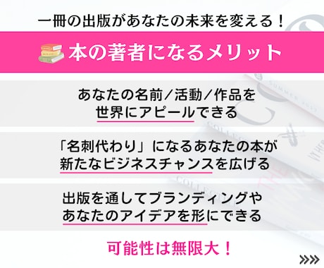 写真集・絵本・作品集を電子書籍キンドルで出版します 実績豊富なKindle出版クリエイターが制作！紙書籍も対応 イメージ2