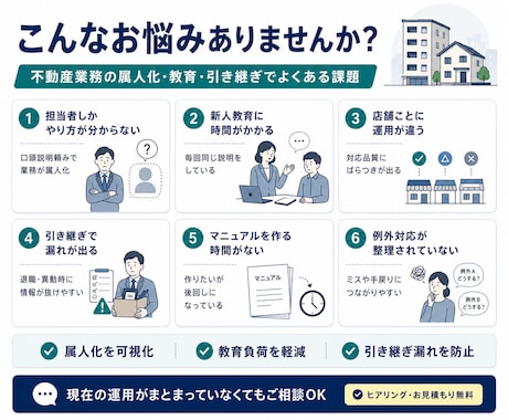 不動産業務：属人的な業務のマニュアルを作成します 手順・判断基準・注意点まで実務的に整理 イメージ2