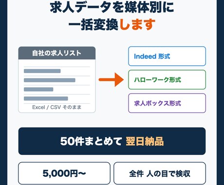 求人データを媒体別の入稿形式に一括変換します イメージ1