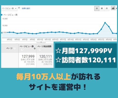 月間12万PVのサイトでTwitterを紹介します あなたのTwitter(X)アカウントの認知度の向上に！ イメージ2
