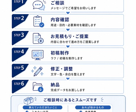 伝わるサムネ・バナー作ります 記事・SNS用に見やすく整えます イメージ2