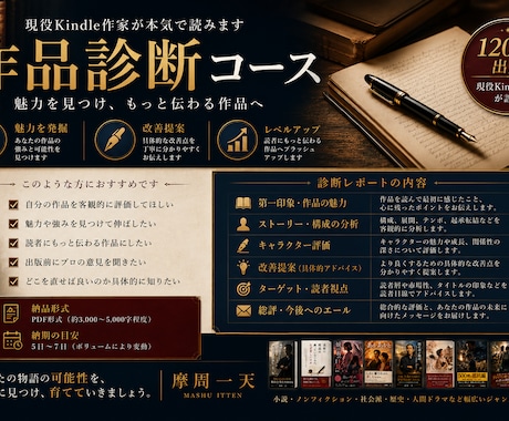 作品を分析し改善レポートをお届けします 魅力と改善点を丁寧にレポートします イメージ1