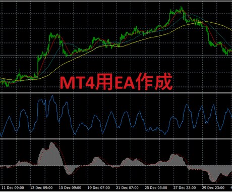MT4用のカスタムEAを格安で作成します 単純な作りでできるものであれば２日ほどで納品いたします イメージ1