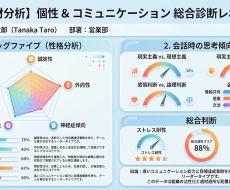 性格診断レーダーチャート・プロフィール作成します 精密解析 〜あなただけの自己紹介・アイスブレイクのネタに〜 イメージ1