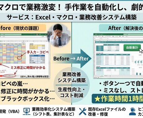 Excel・マクロ｜業務改善システム構築します 毎回めんどうな同じ作業を自動化します！ イメージ1