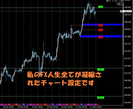 MT4の設定を私と同じにします 私が使っているインジケータを配布します イメージ1