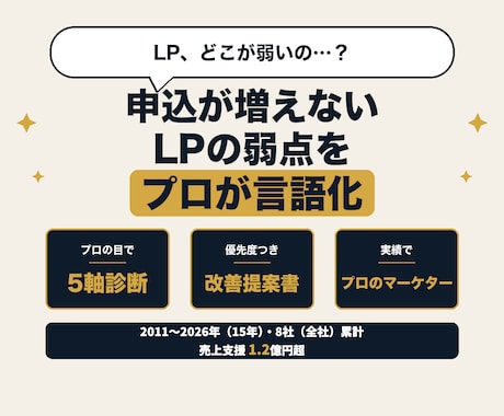 コーチ系専門｜LP5軸診断・改善提案ます 広告運用歴9年のプロがLPの穴を特定します イメージ1