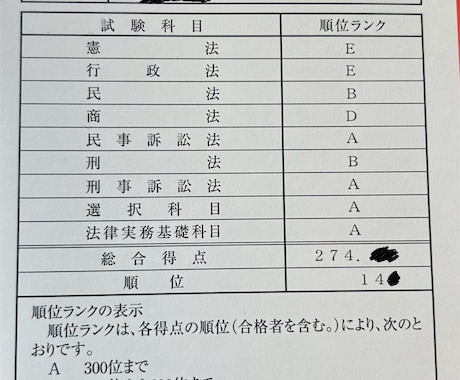 予備試験合格者が予備試験論文過去問を添削します 令和７年度司法試験に合格しました！ イメージ1