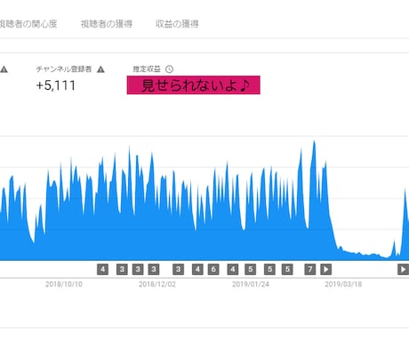 めざせ収益化！ YouTubeの動画提供いたします 視聴時間、チャンネル登録者の問題を解決いたします。 イメージ2