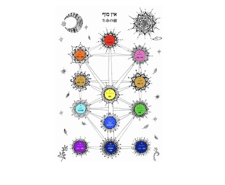 貴方の魂の本質をお伝えします カバラ生命の樹カウンセリングで本来の自分を知りたい