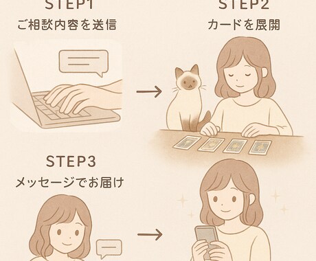 シンプル鑑定　迷いに答えます AIと心で綴る、やわらかな占い便 イメージ2
