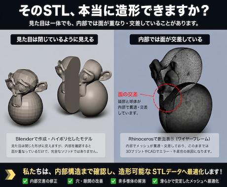 そのSTLデータ、造形できるようにします BlenderデータでもAI生成STLデータでもOK！ イメージ1