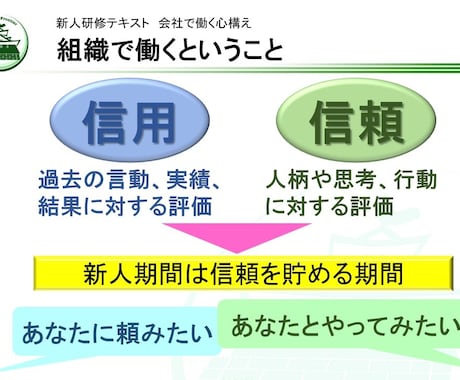 新人研修「会社で働く心構え」を提供します そのままでも使える台本付きパワポデータです。50%OFF! イメージ2