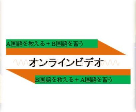 語学学習パートナのお探しサーポトを提供します 中国語、英語、日本語などの語学パートナの紹介サービス イメージ2