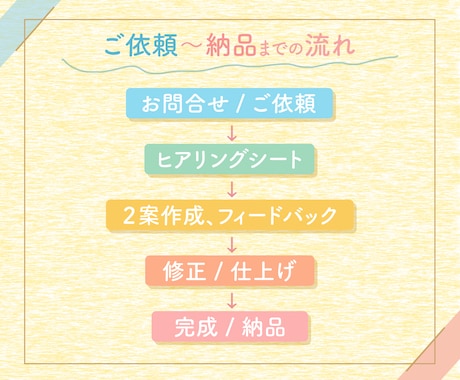 バナー・ヘッダーなどのWeb画像作成します ☆ご提案２案☆　2022年4月まで　期間限定 1000円！ イメージ2