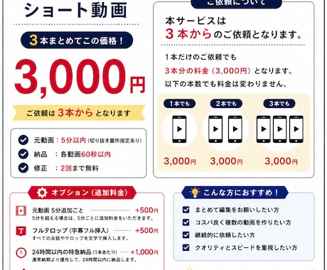 3本3000円からショート動画を承っております SNS向けショート動画を丁寧・迅速に編集します イメージ2