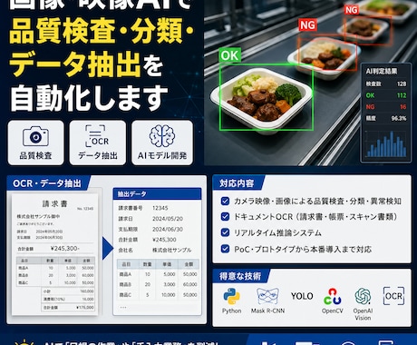 画像AI・OCRで品質検査を自動化します 製造業・物流向け画像認識AIシステム開発 イメージ1