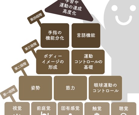 発達・障害・人間関係のお悩み相談しています あなたの笑顔作ります〜お悩み相談〜 イメージ1