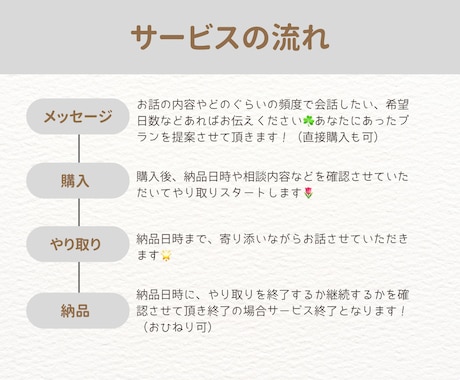 看護師が健康や病気の悩みや不安に寄り添います 看護師としての経験をいかし、不安や悩みに寄り添います イメージ2