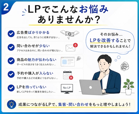 問い合わせ増、 売上アップを目指すLPを制作します 広告・集客に強いLPを丁寧に制作します イメージ2