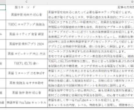 初心者必見！アフィリエイトブログのサイト設計します 10記事分の記事タイトル案と記事の方向性・キーワードを納品 イメージ2