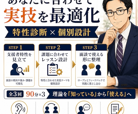 キャリコン面談実技を個別に最適化した練習で高めます 特性別｜90分×3回｜沈黙～理論活用で面談全体を構造的に理解 イメージ2