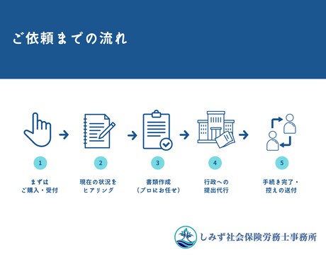 社労士が代行！労働保険・雇用保険の新規成立します ３月従業員を雇う方！顧問契約不要で労務のプロがお手伝いします イメージ2