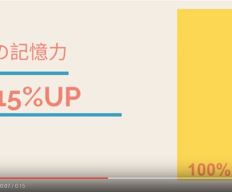 あなたの商品を思わず買いたいと思う動画作れます あなたの集客の壁が打破できるボードアニメーション イメージ2