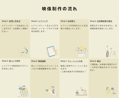 マーケティング動画をお作りいたします アニメーション動画でブランドイメージの向上を図ります イメージ2