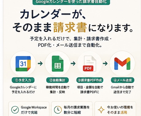 手作業の請求書発行をGASで自動化しますます カレンダー入力だけで請求書PDF作成から送付まで全自動 イメージ1