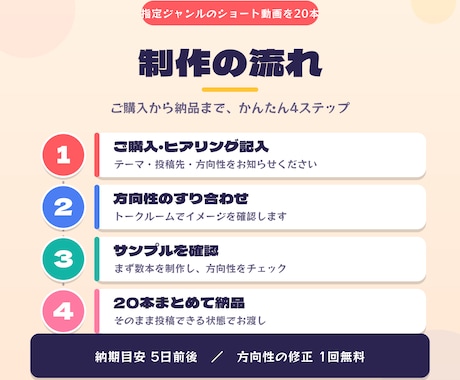 指定ジャンルのショート動画を20本作ります ジャンル指定だけでOK｜縦型ショート動画を20本まとめて制作 イメージ2