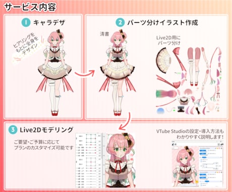 VTuber向けキャラデザ～モデリング全て承ります 商用利用OK◎パーツ分け、Live2Dモデルまで全工程制作 イメージ2