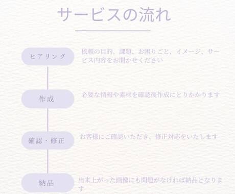 看護師の働き方・海外キャリア相談できます 海外移住・キャリアアップに悩む方へ 今の気持ちを整理の相談 イメージ2