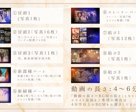 ゲストが感動！時を戻すプロフィールムービー作ります BGMは自由に変更OK◎圧倒的音ハメで見ていて飽きない演出を イメージ2