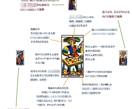 初心者からできる!!　レアな秘伝タロット伝授します 初めての方もプロへ。自分で占ってみたい人、占い師さん歓迎。 イメージ1