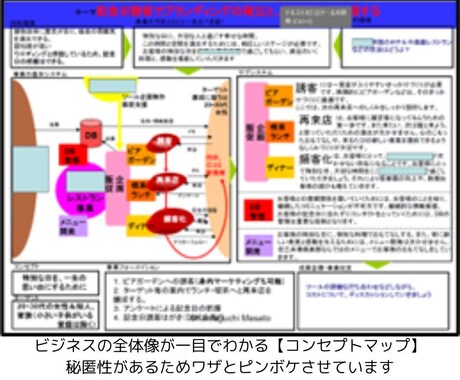 あなたを成功導く「マーケティング地図」作成します 成功への道筋を明確にする「マーケティング地図」作成講座 イメージ1