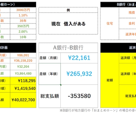 家はいくらまで買える？予算を整理します 住宅会社へ行く前にあなたに合った予算を整理します！ イメージ2